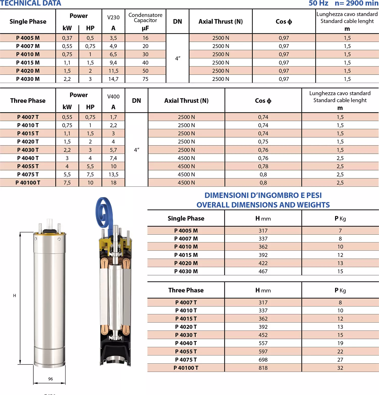 Scheda tecnica dei Submersible Motors 4 inches 50 Hertz