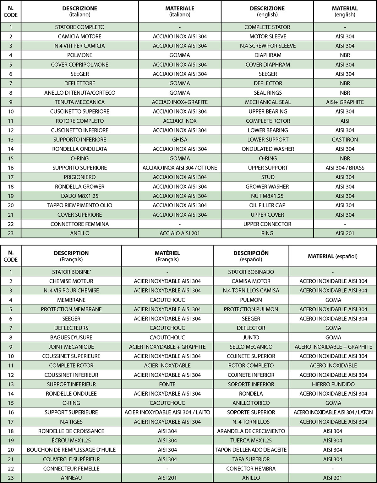 Info: Spare parts for submersible motors 4 inches PWX