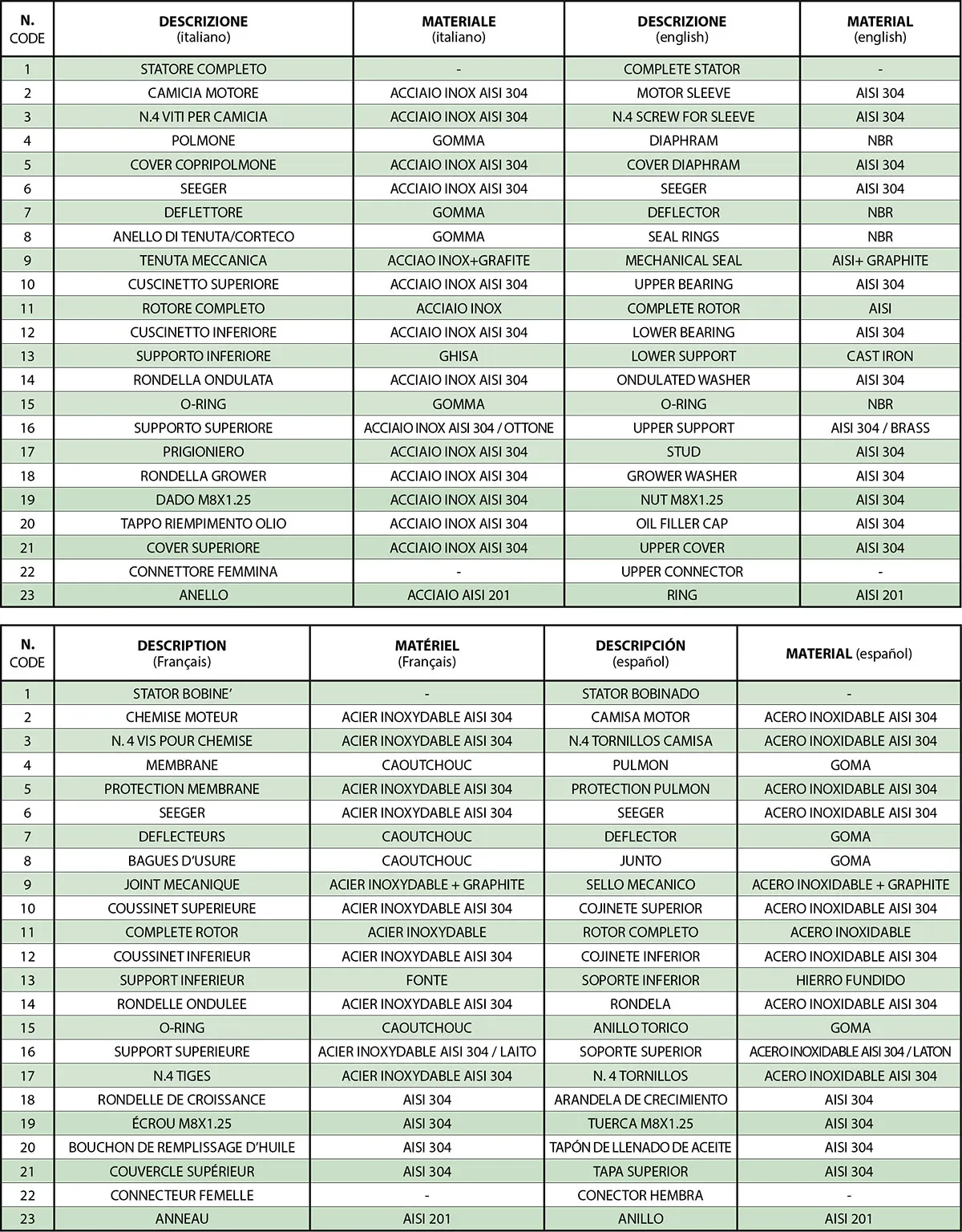 Piezas de repuestos para motores sumersibles 4'' pulgadas: tabla