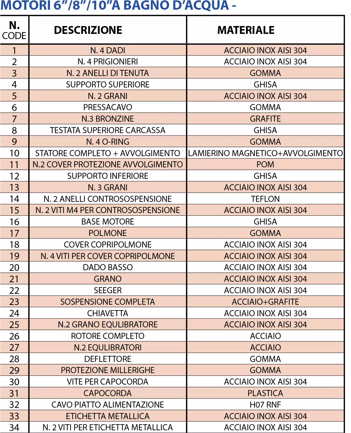 Piezas de repuestos para motores sumersibles 6'' 8'' 10'' pulgadas: tabla