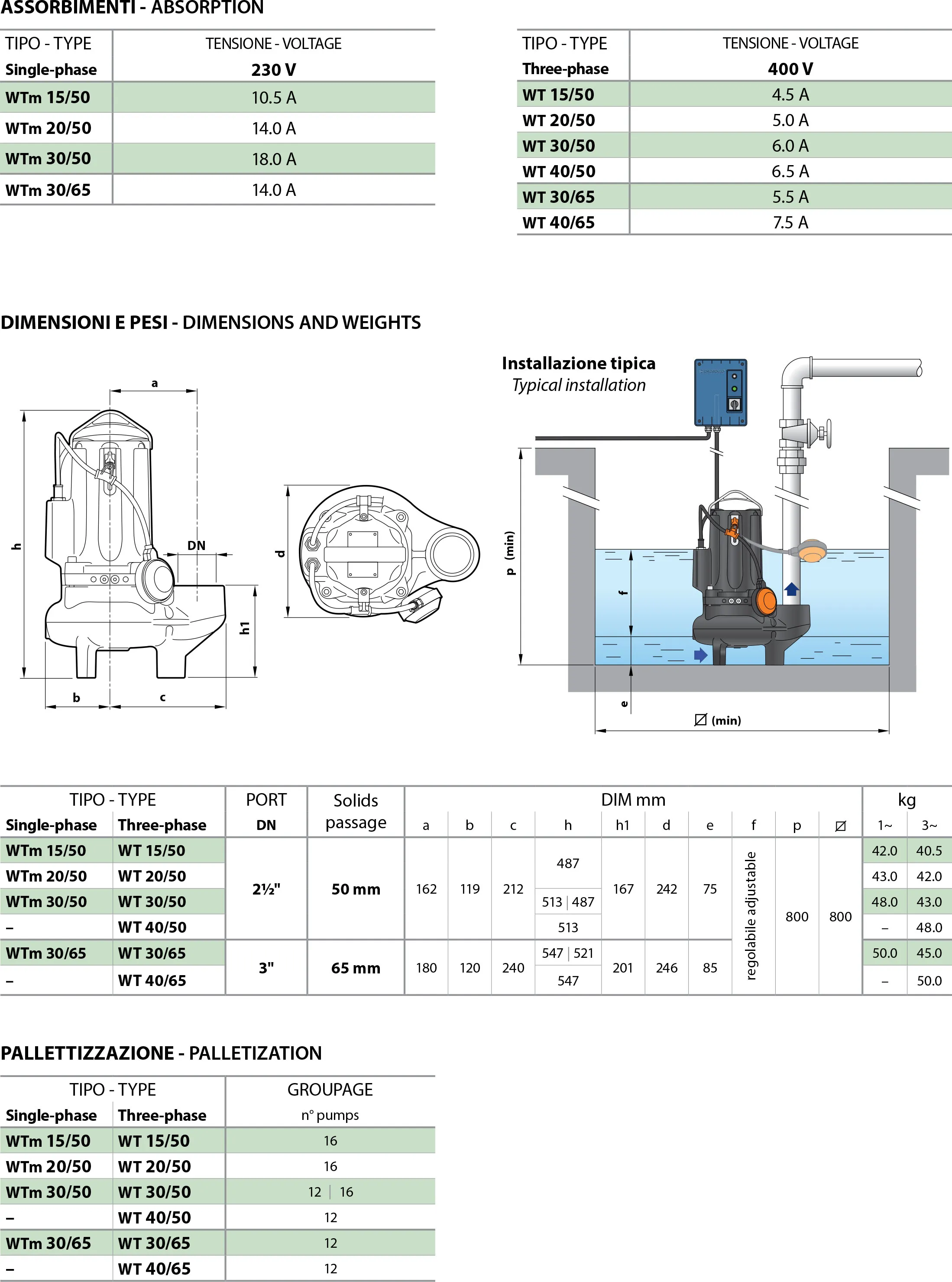 diagram WT Double-Channel