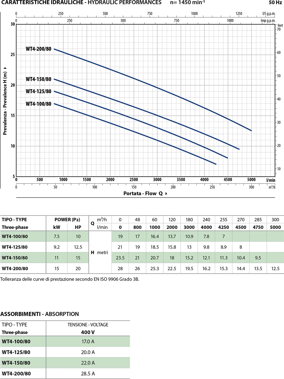 technisches Datenblatt: WT4 