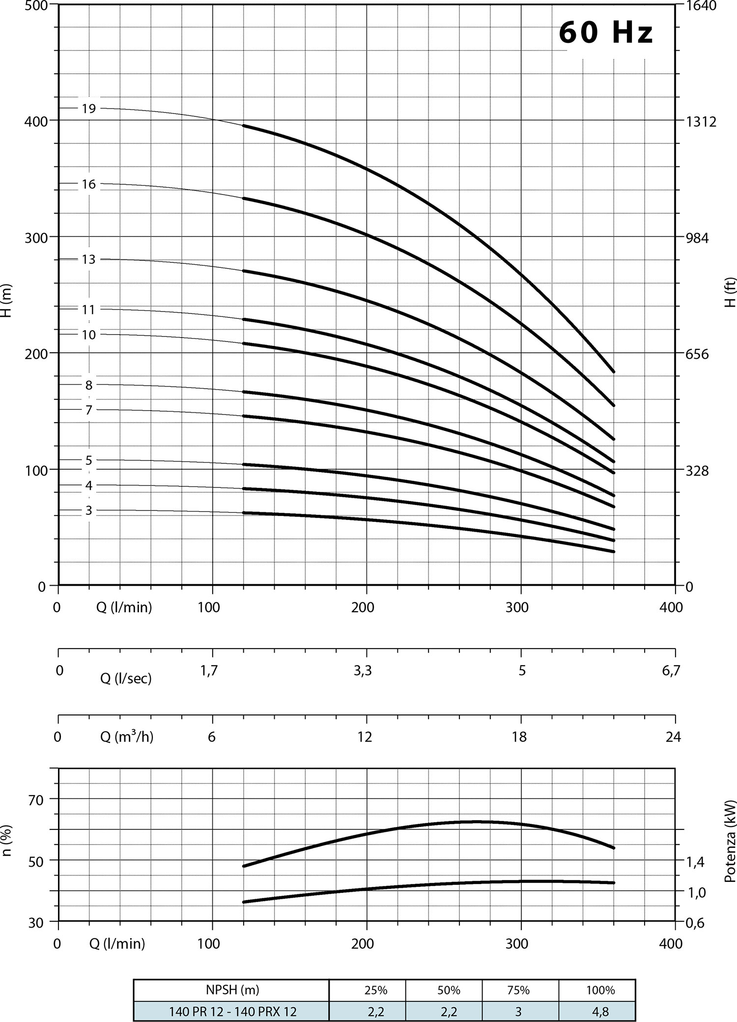 Second diagram 140 PR12