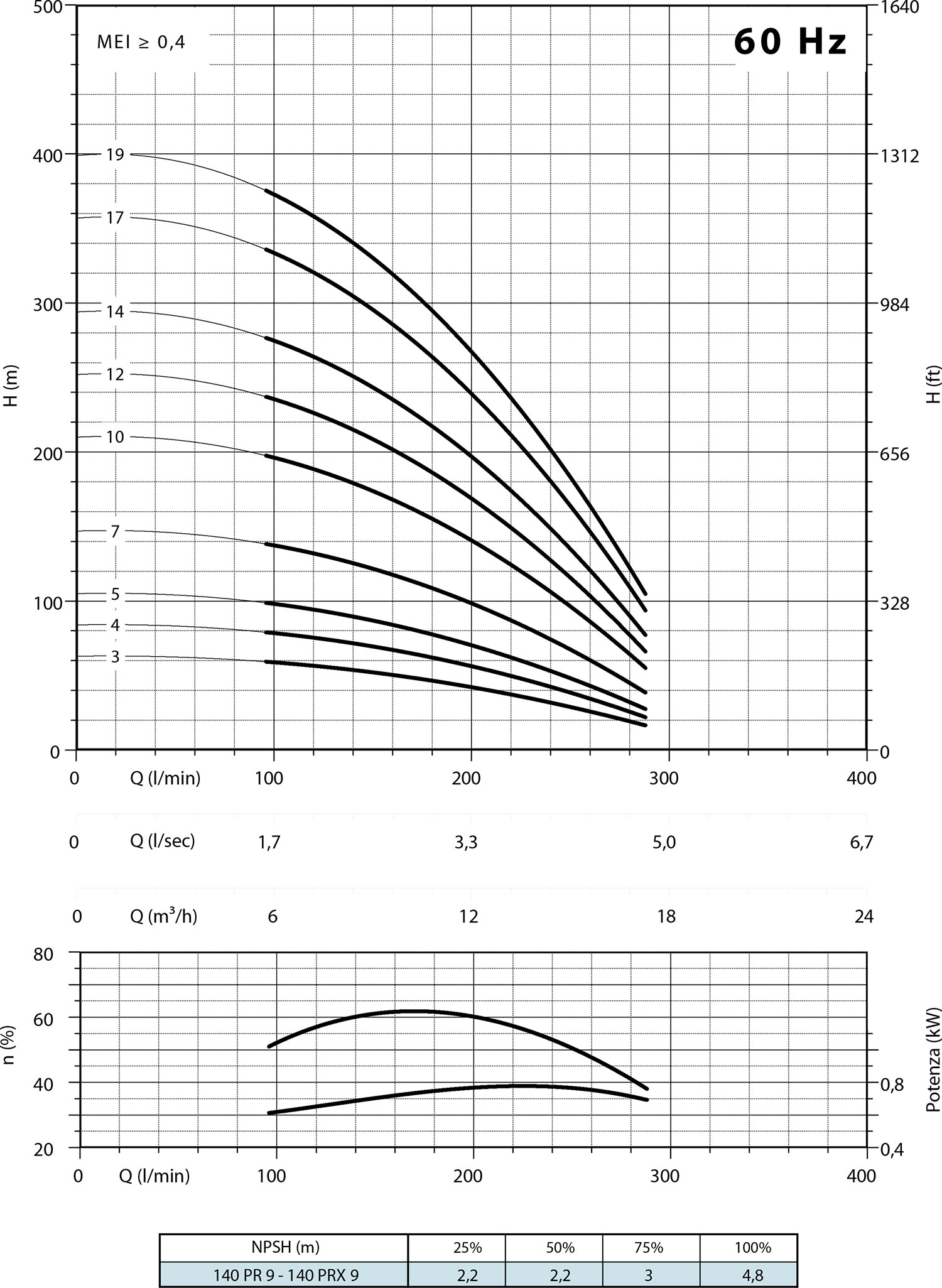 Second diagram 140 PR9