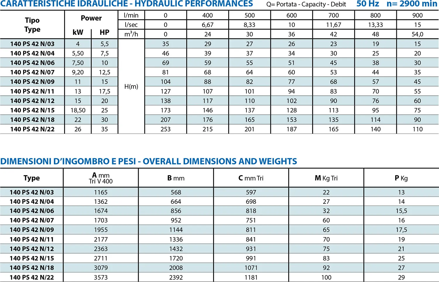 Second technical sheet of 140 PSX36