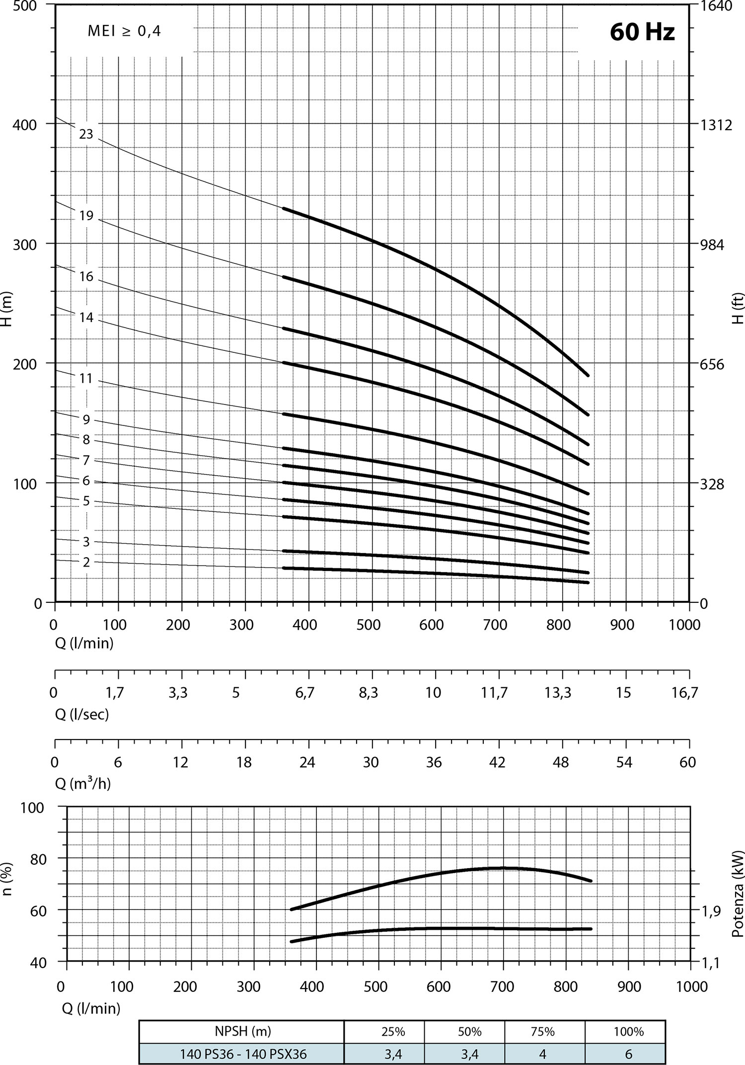 Second diagram 140 PSX36