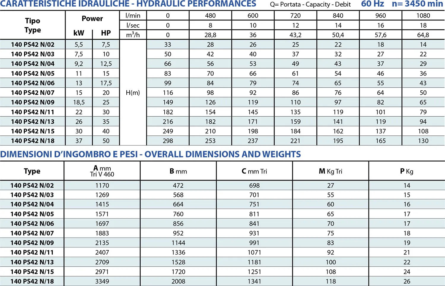 Second technical sheet of 140 PSX42