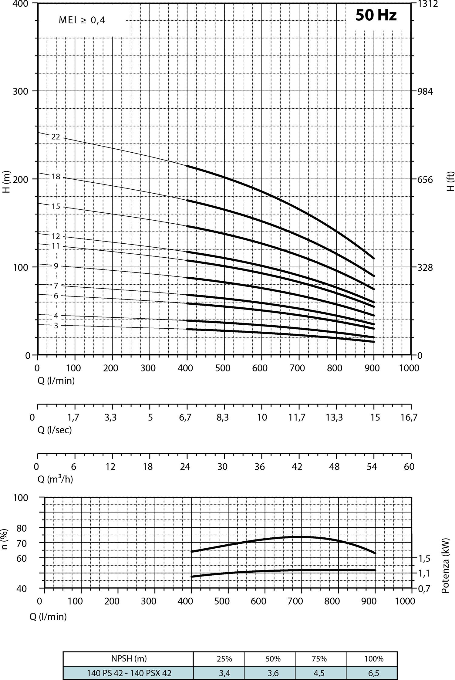 Diagramma 140 PSX42