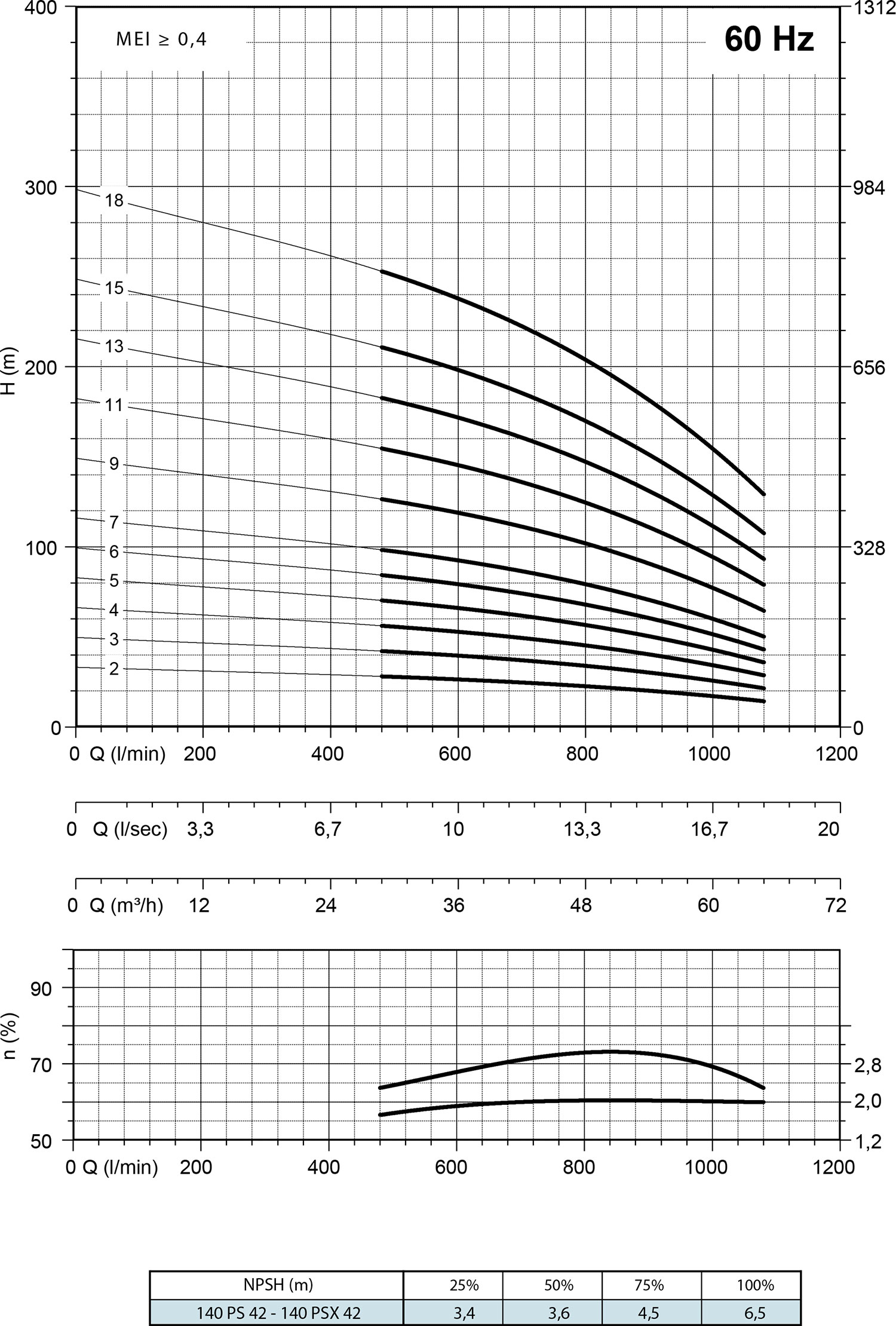 Second diagram 140 PS42