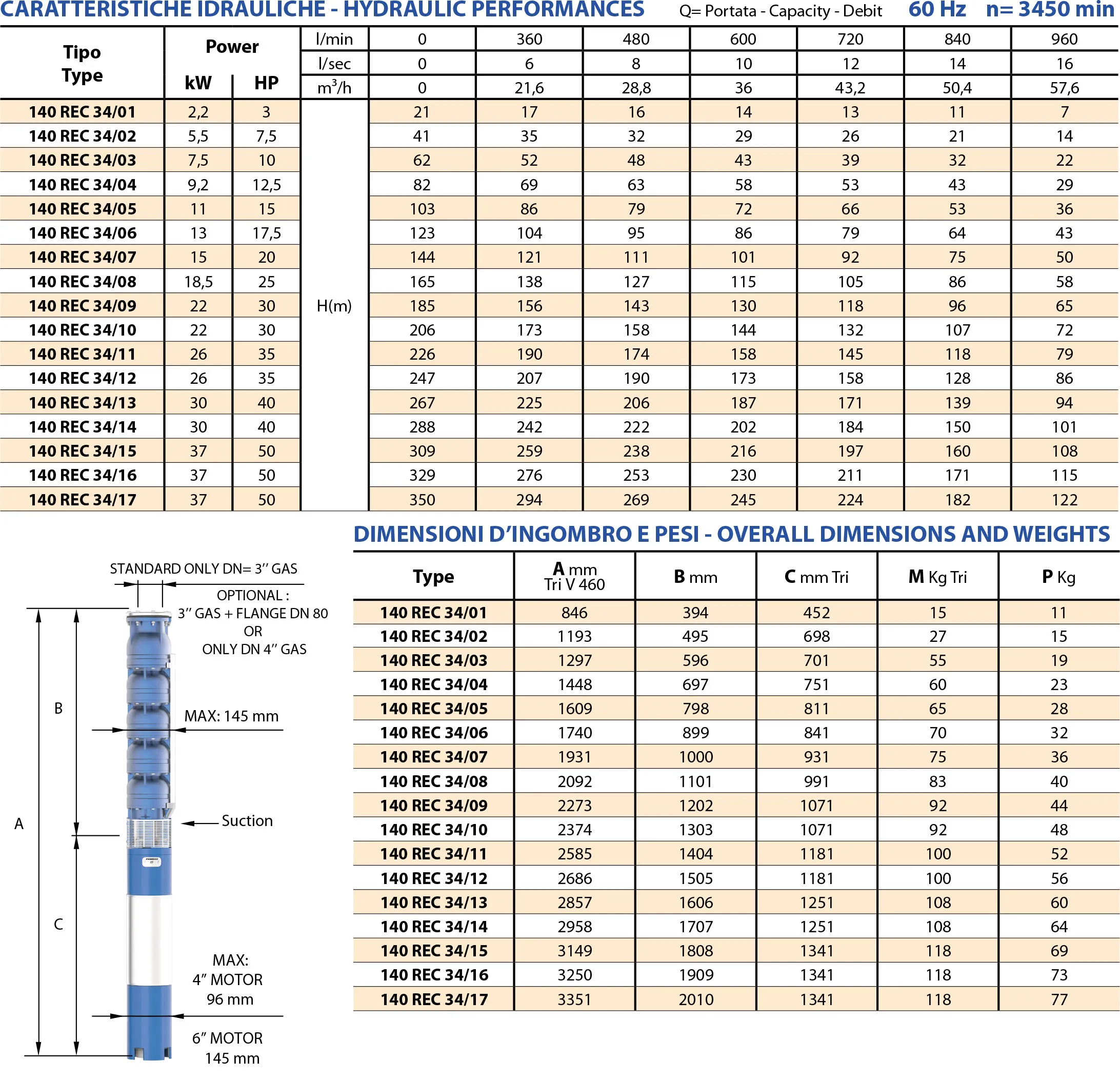 Fiche technique des 140 REC34
