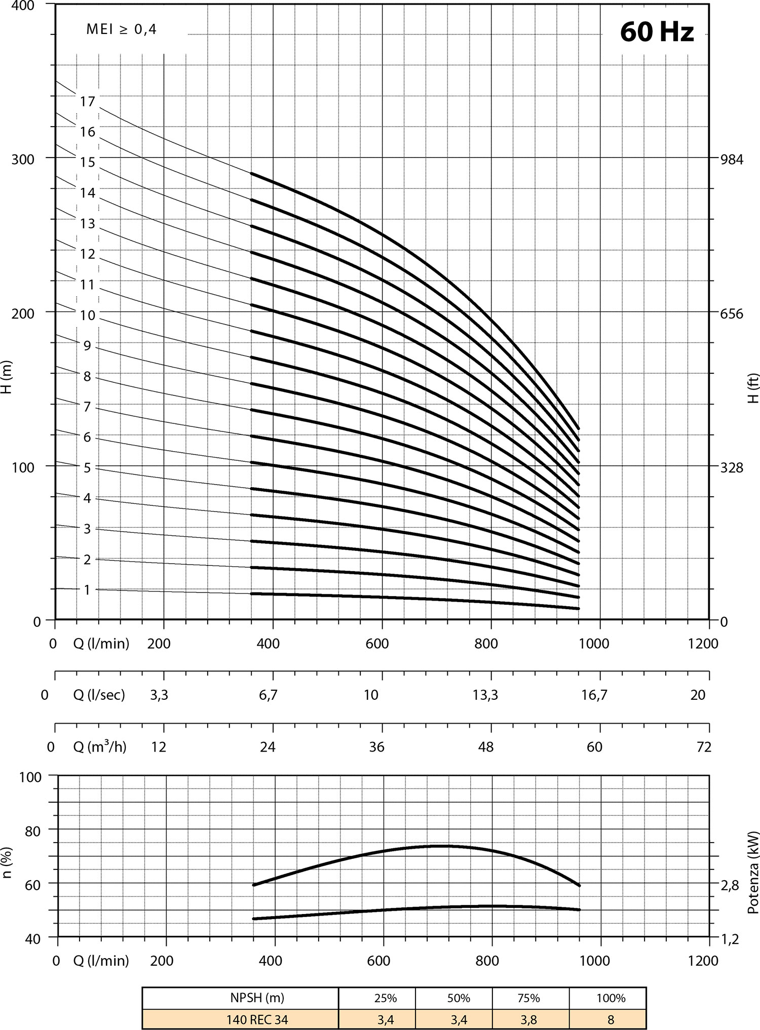 Second diagram 140 REC34