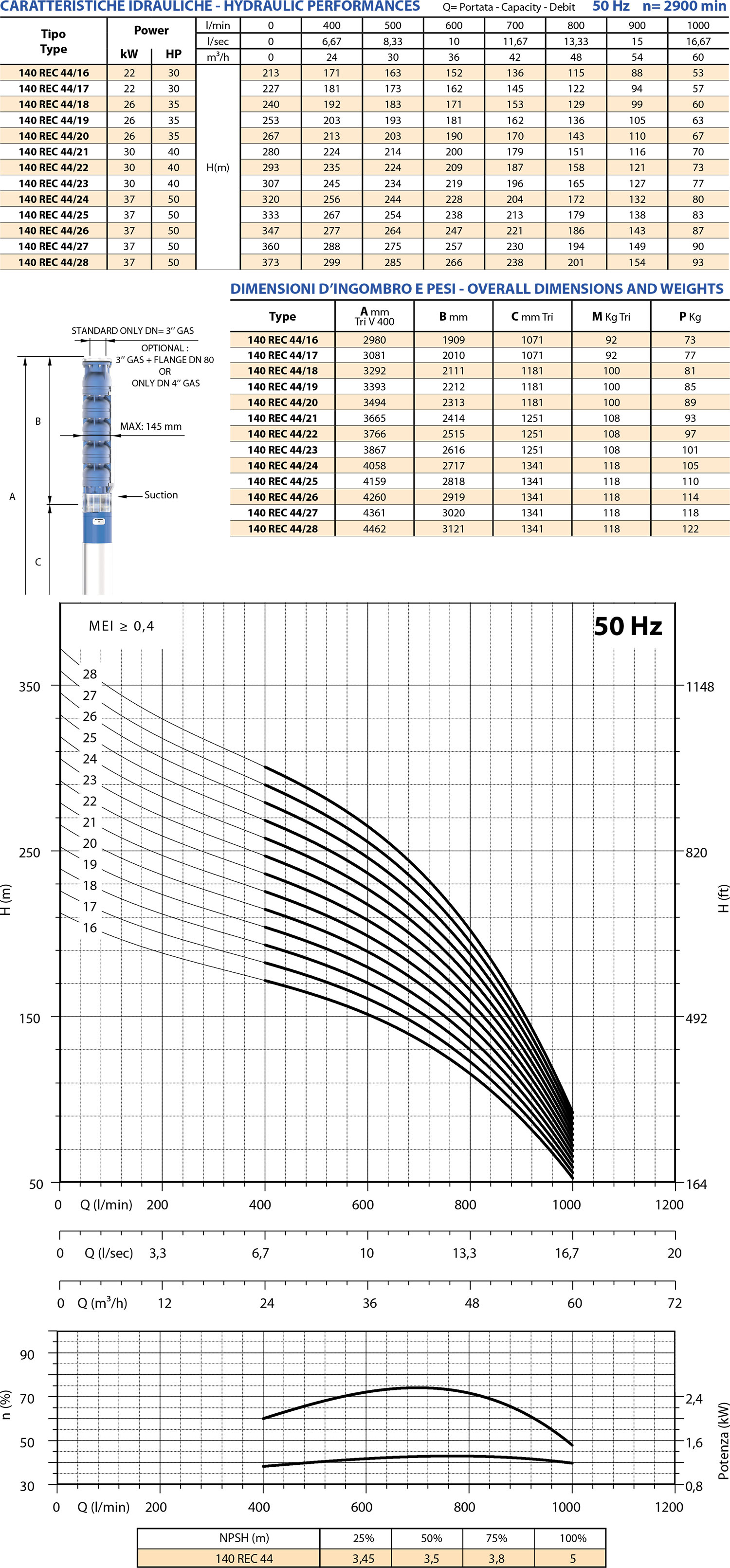 Diagramma 140 REC44