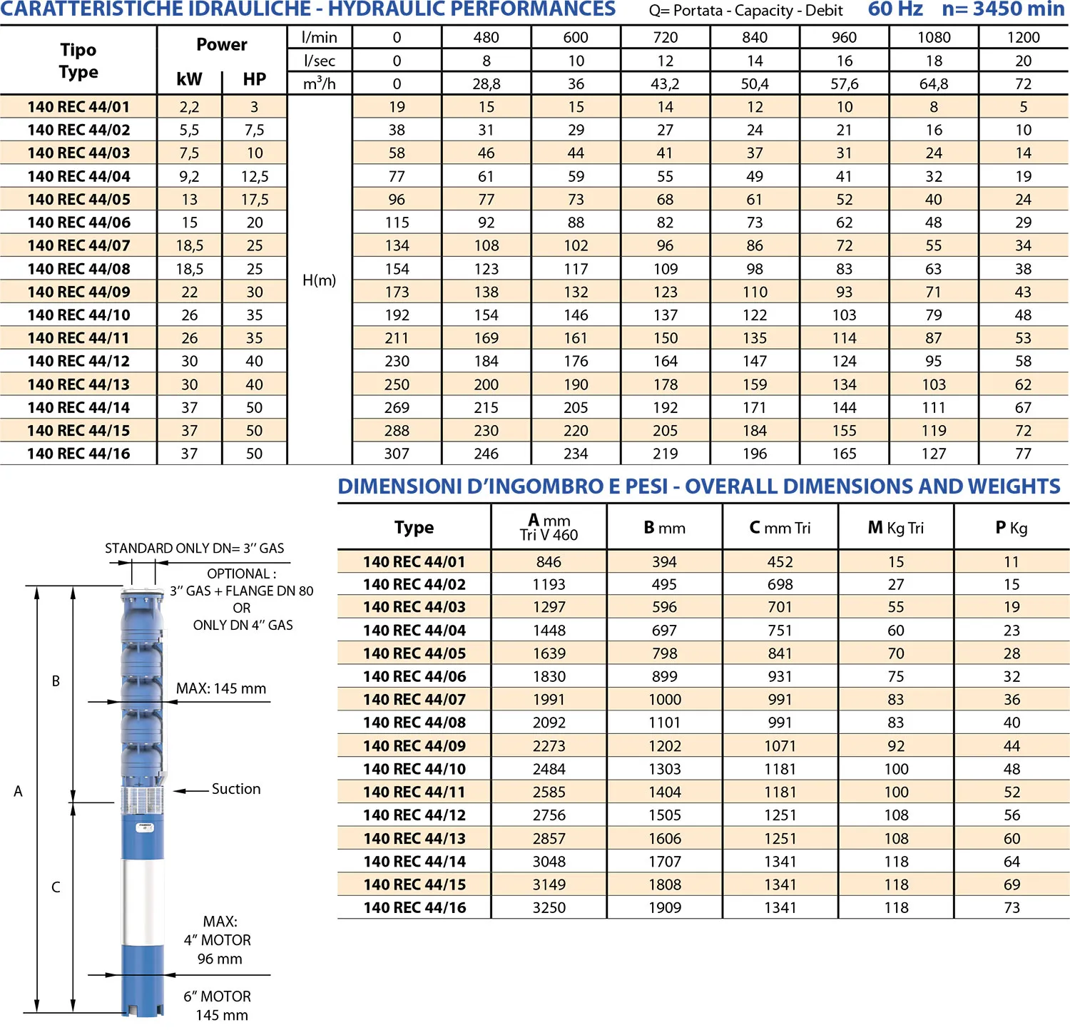 Second technical sheet of 140 REC44