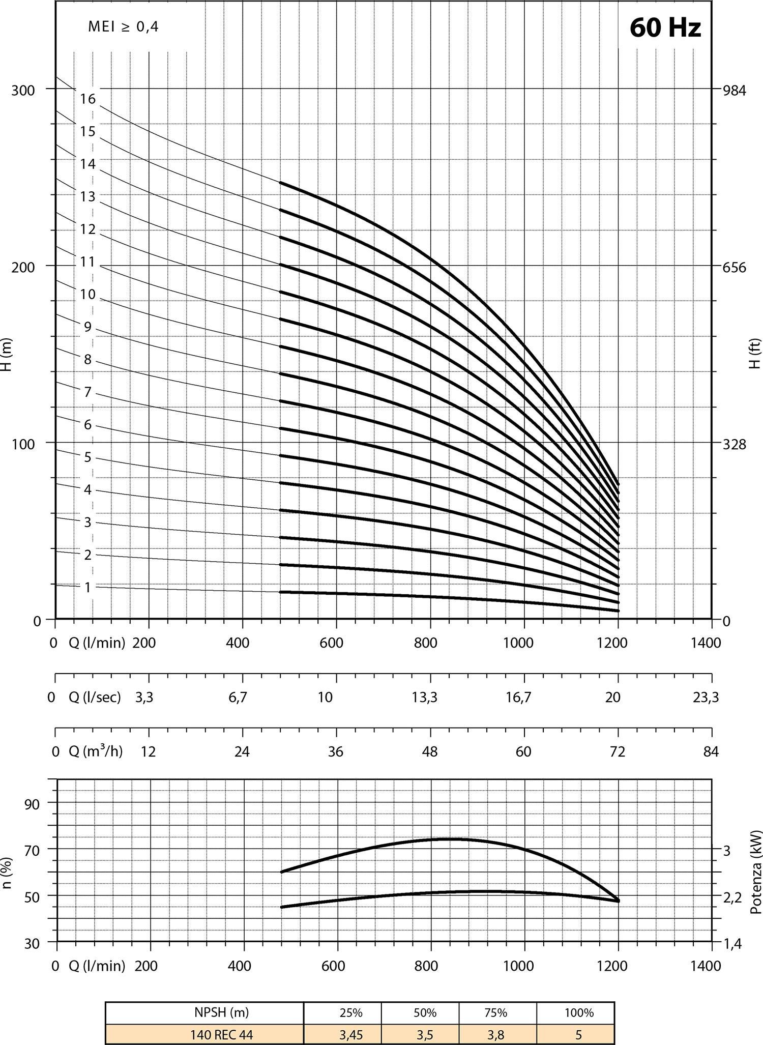 Second diagram 140 REC44