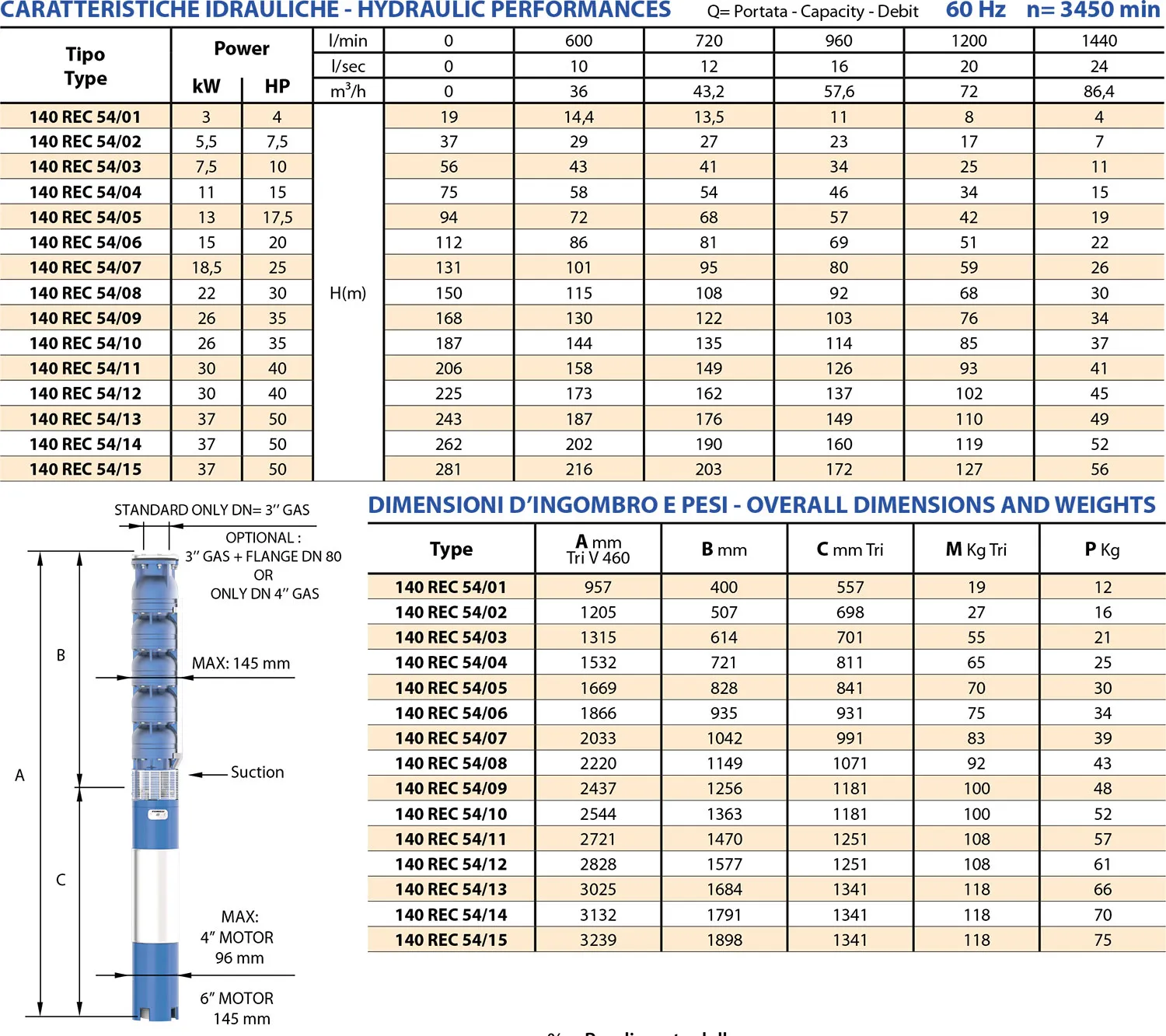 Fiche technique des 140 REC54