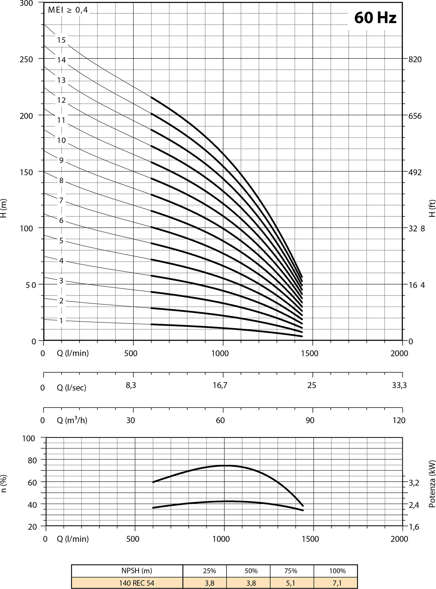 Second diagram 140 REC54