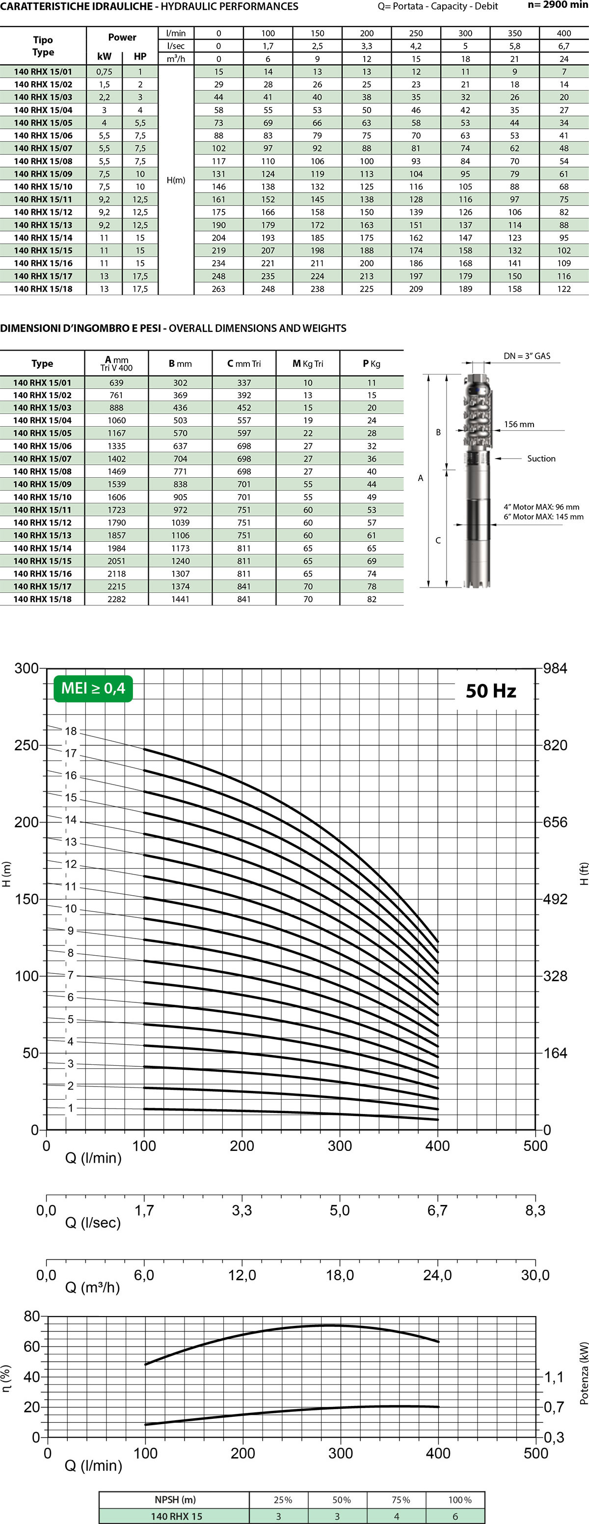 Diagramma 140 RHX15