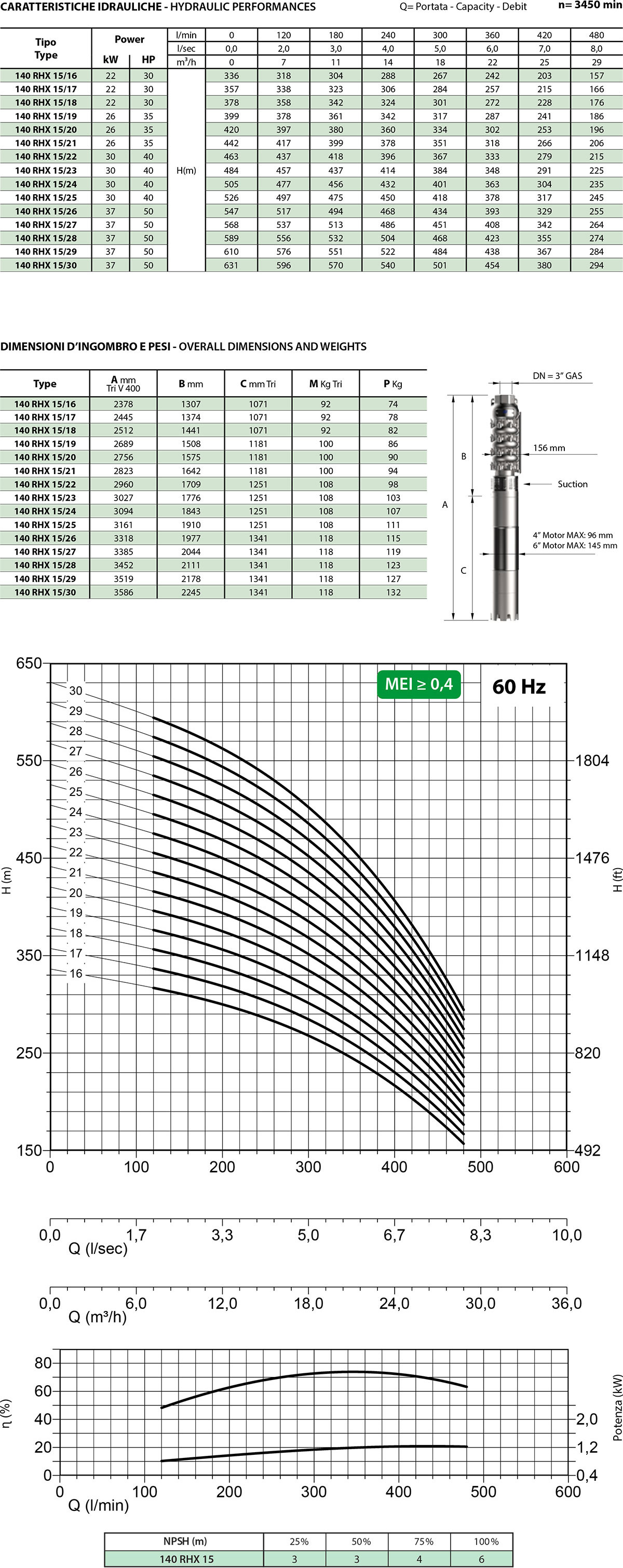 Secondo diagramma 140 RHX15