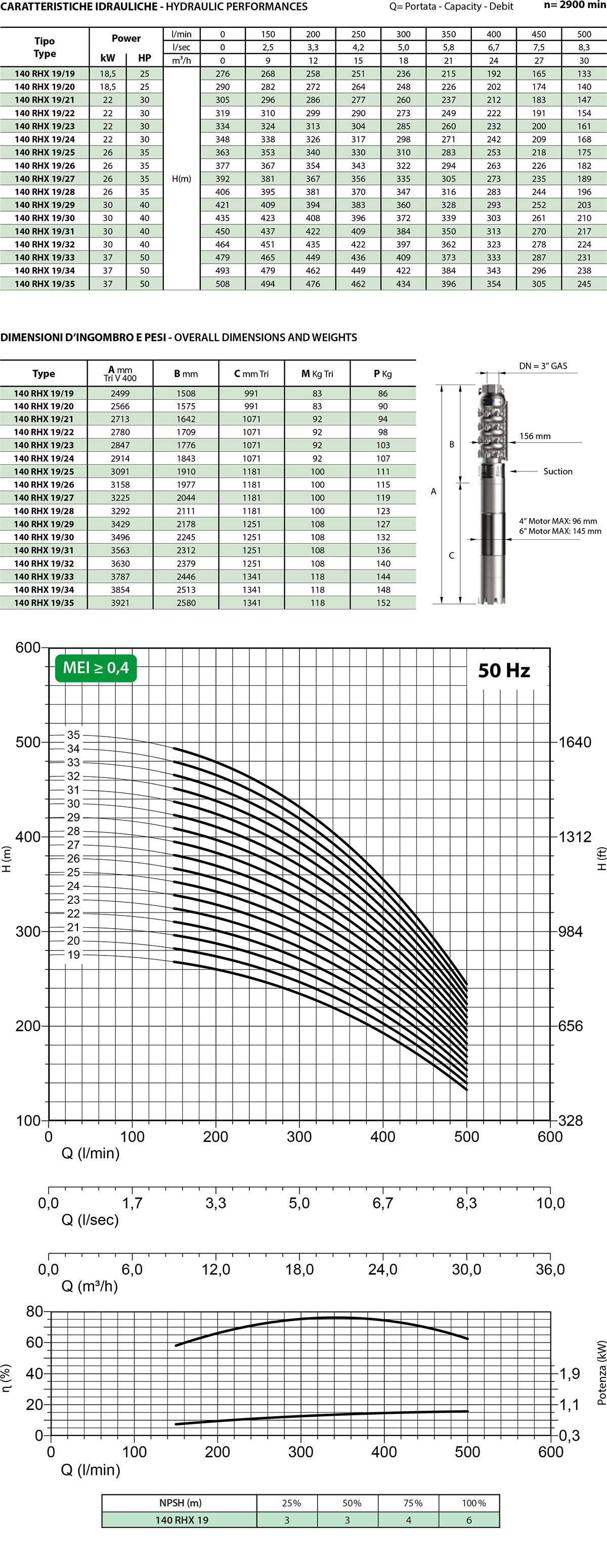 Diagramma 140 RHX19