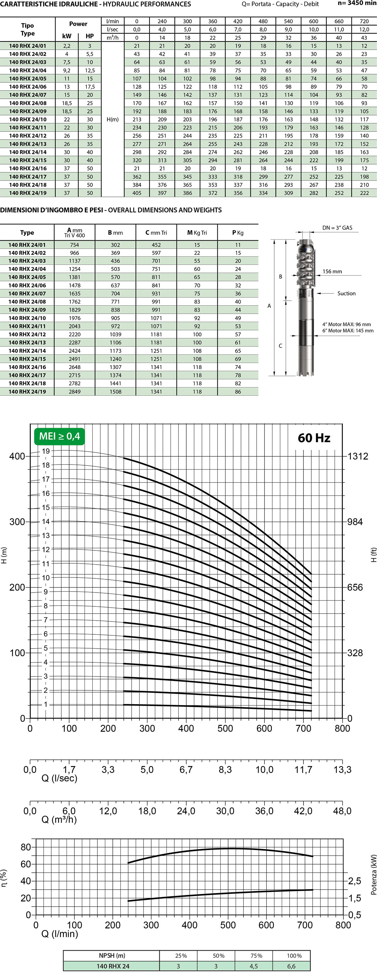 Secondo diagramma 140 RHX19