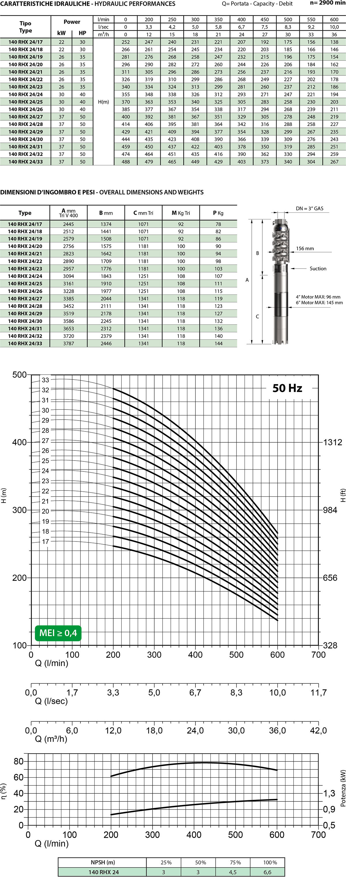 Diagramma 140 RHX24