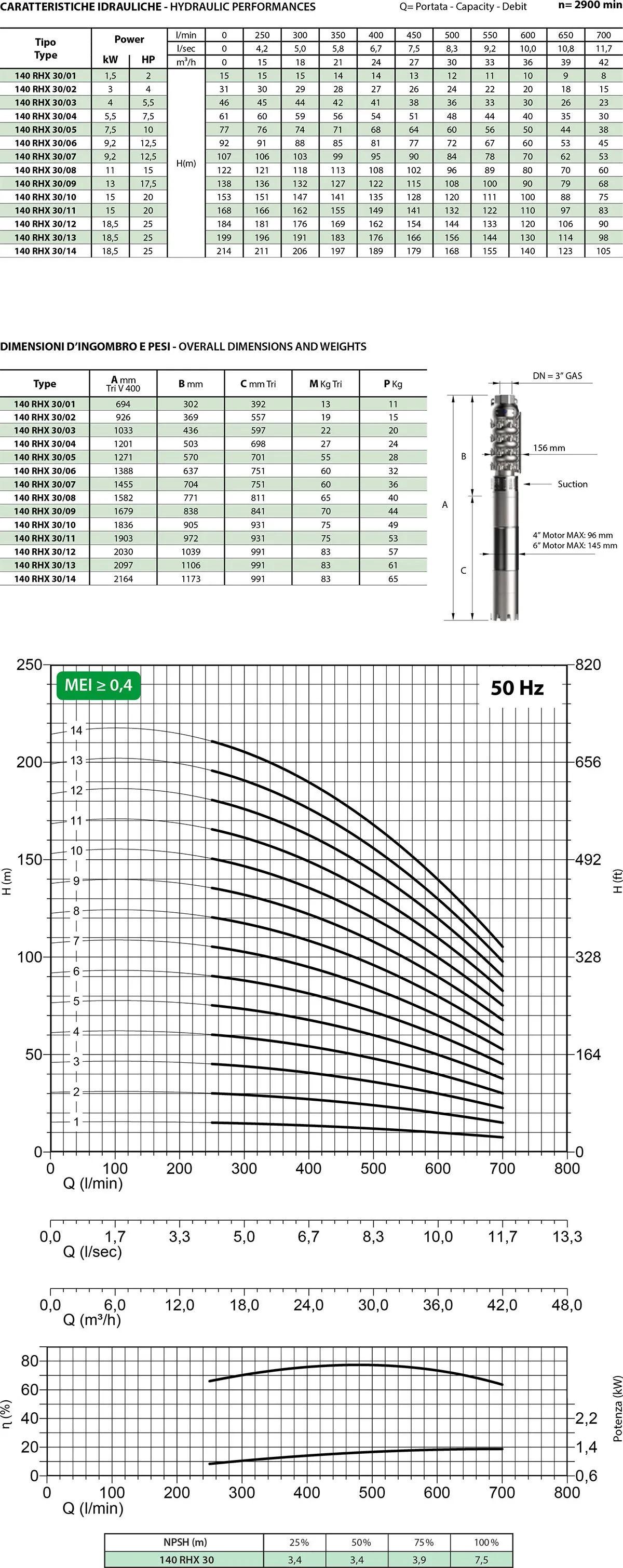 Seconda scheda tecnica dei 140 RHX24
