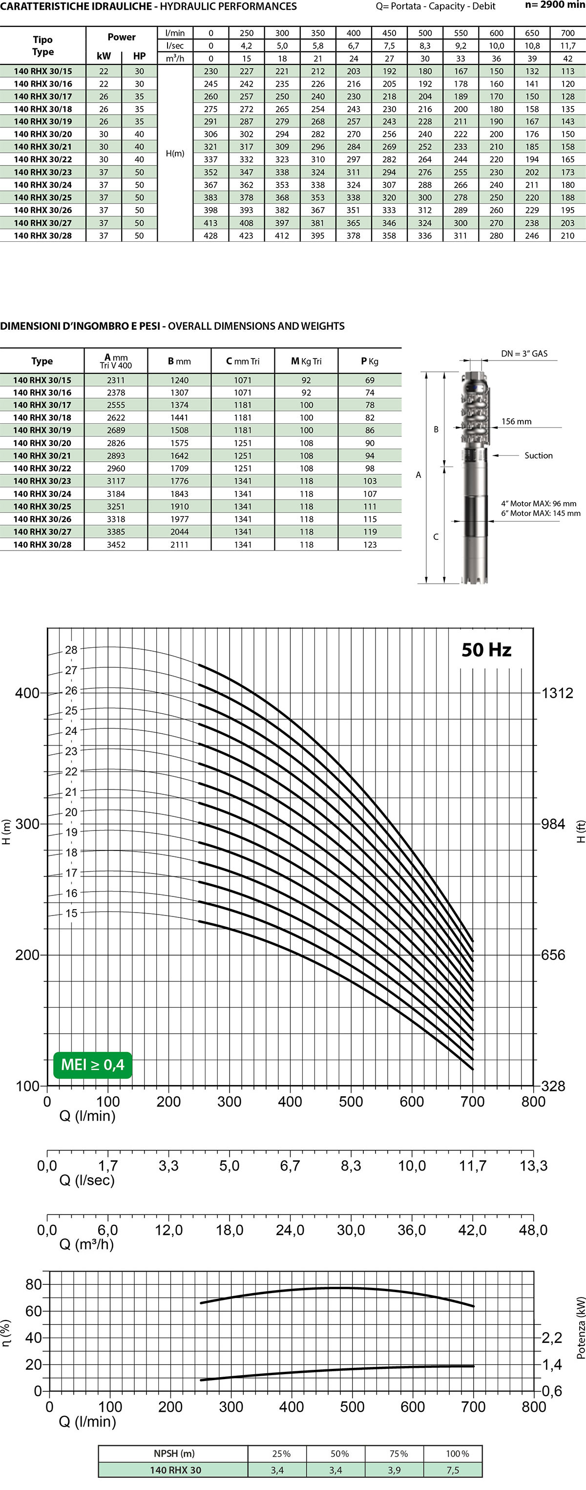 Diagramma 140 RHX30