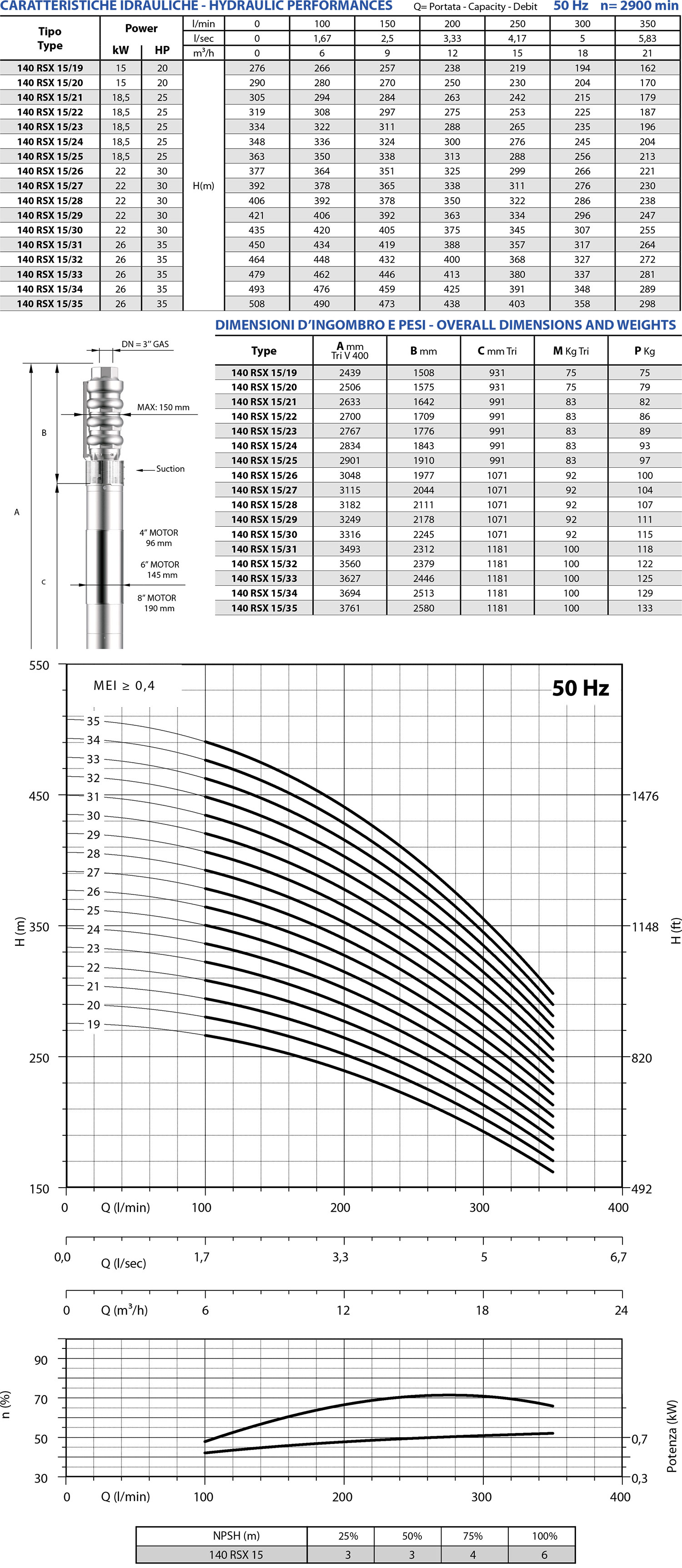 Diagramma 140 RSX15