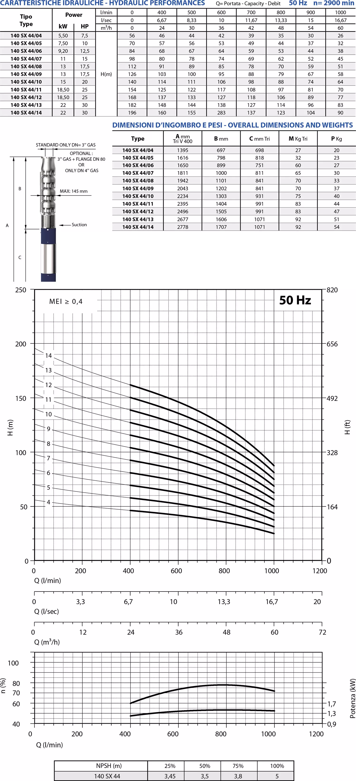 Scheda tecnica dei 140 SX44