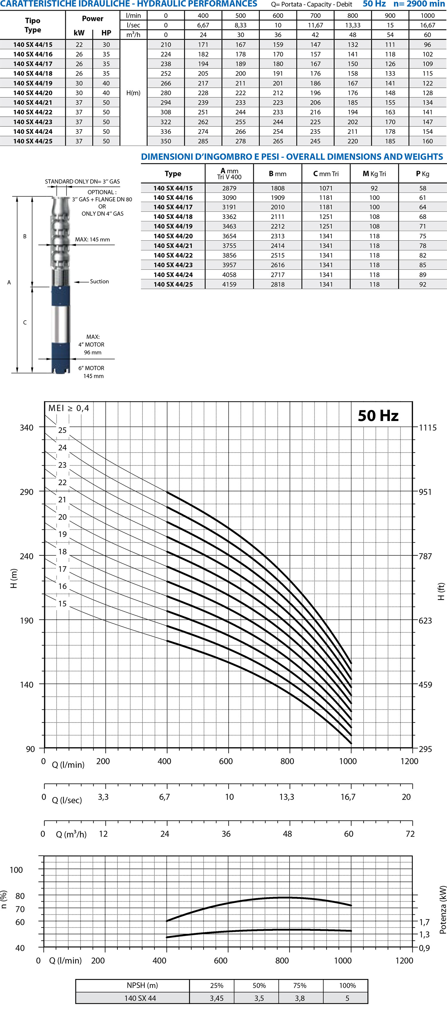 Diagramma 140 SX44