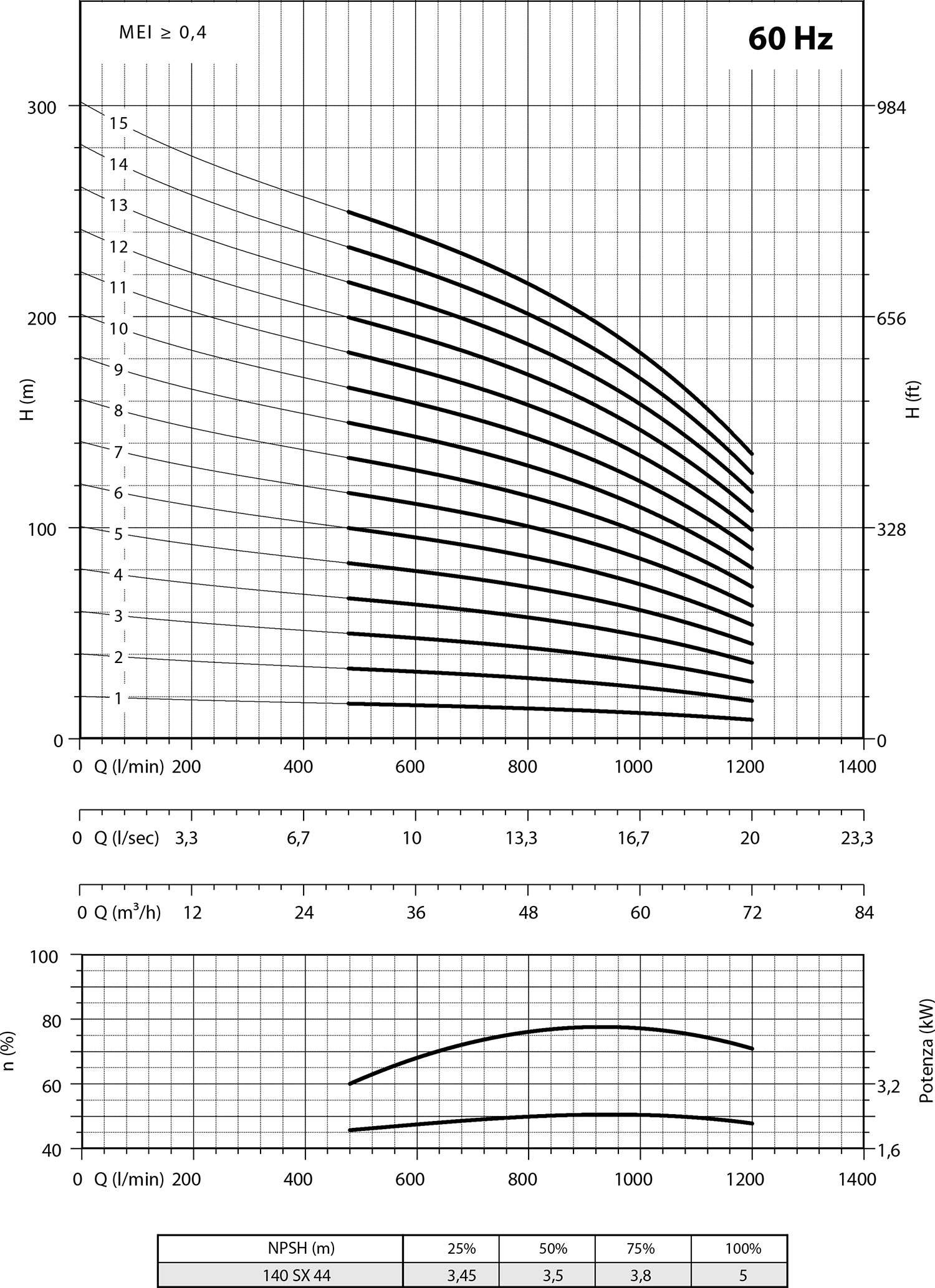 Second diagram 140 SX44