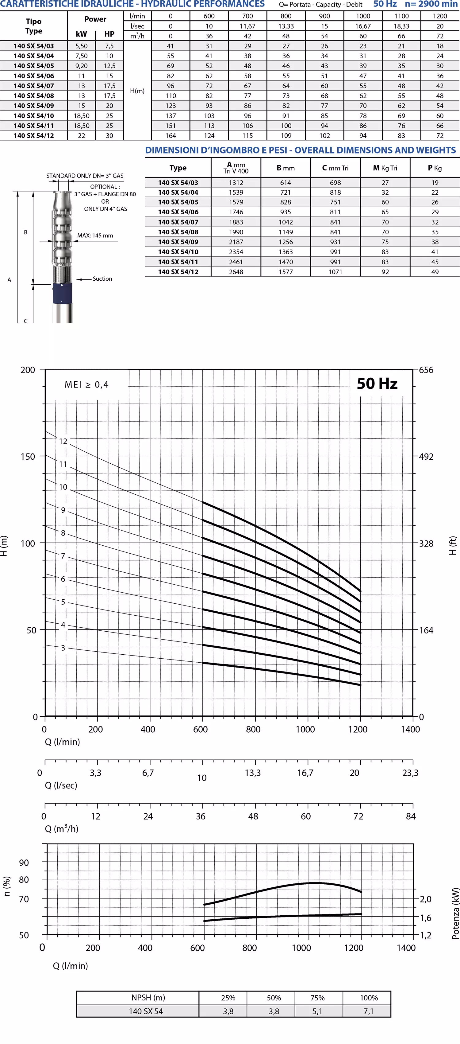 Fiche technique des 140 SX54