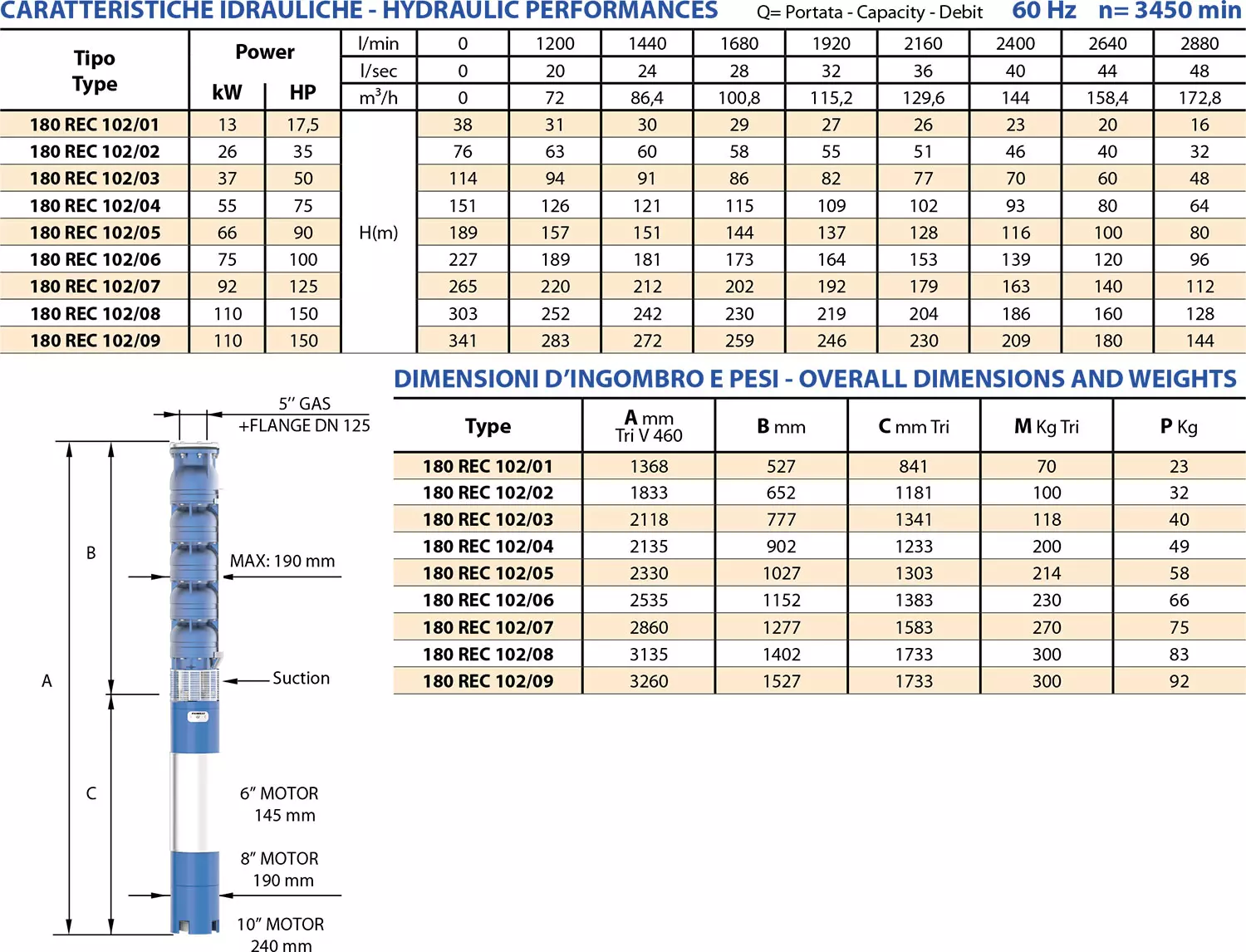 Second technical sheet of 180 REC102