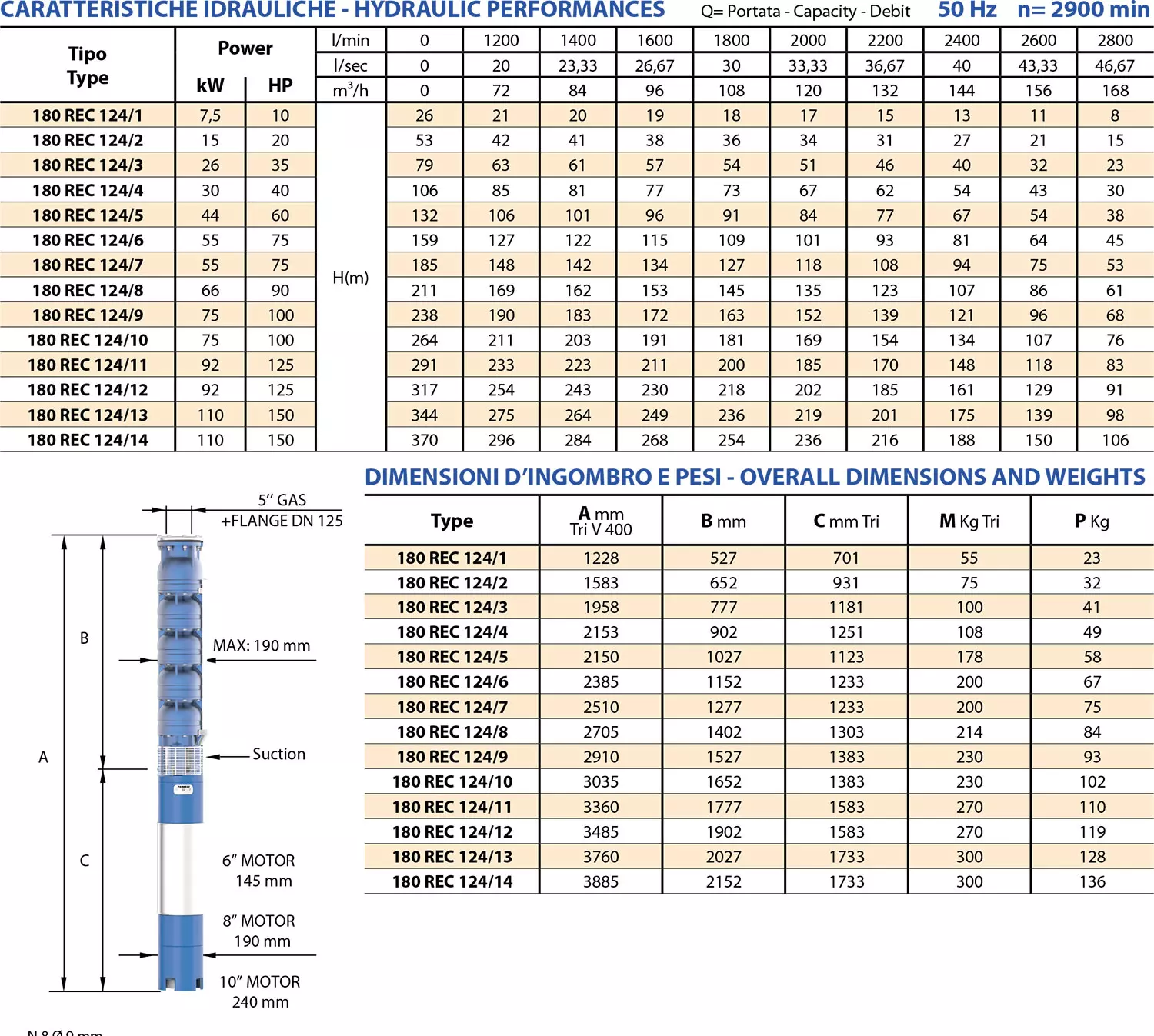 Fiche technique des 180 REC124