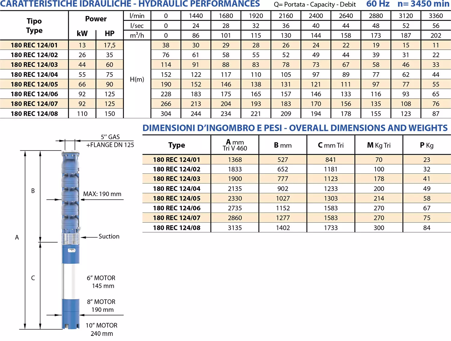 Second technical sheet of 180 REC124