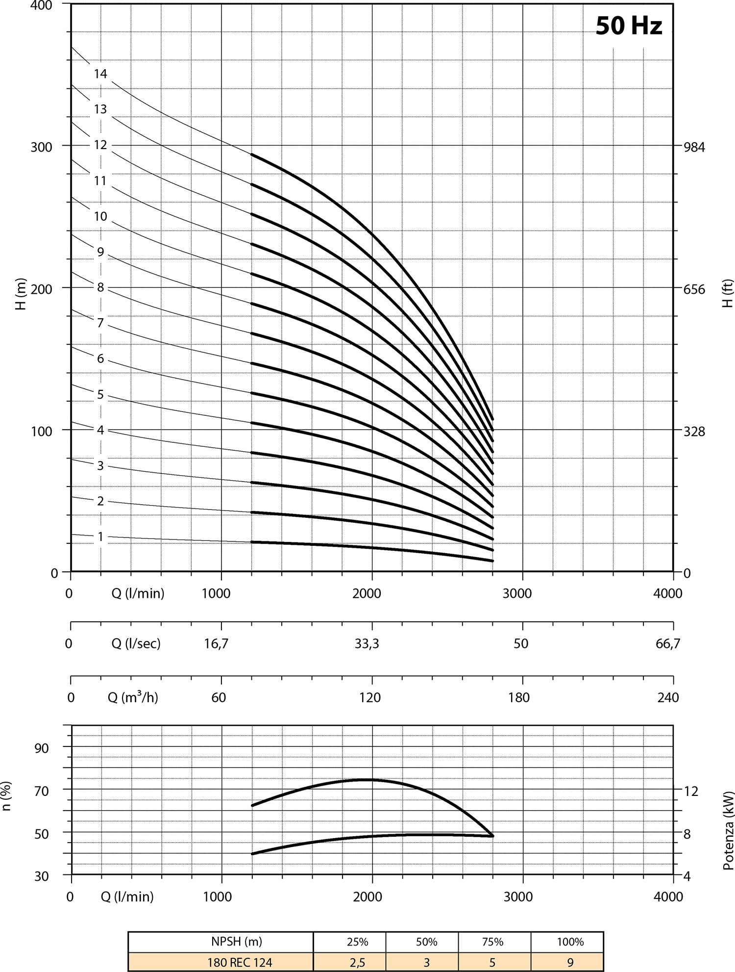 Diagramme 180 REC124