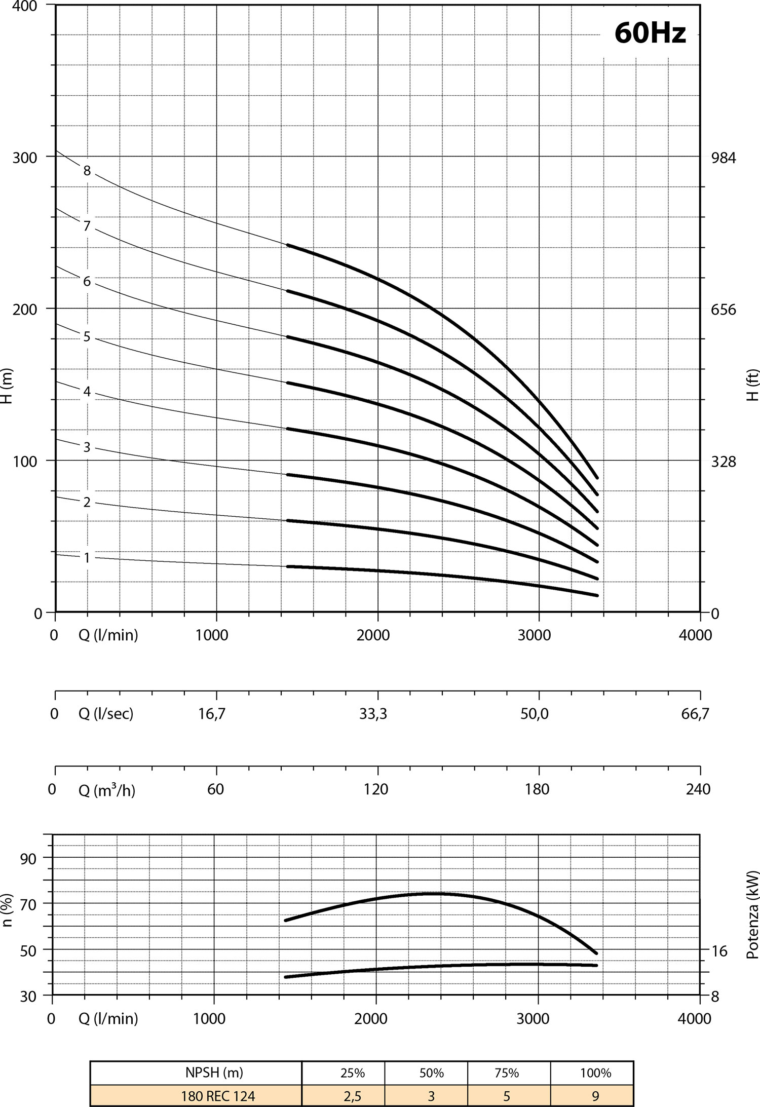 Second diagram 180 REC124