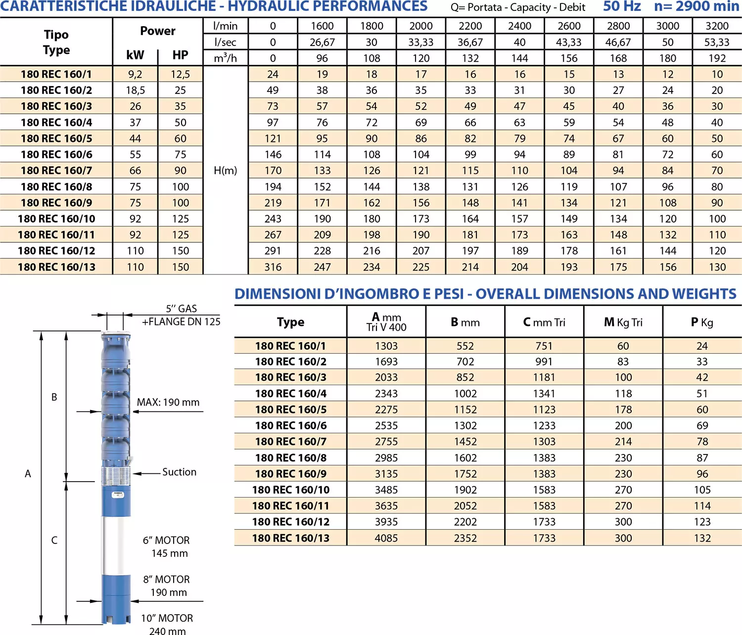 Fiche technique des 180 REC160