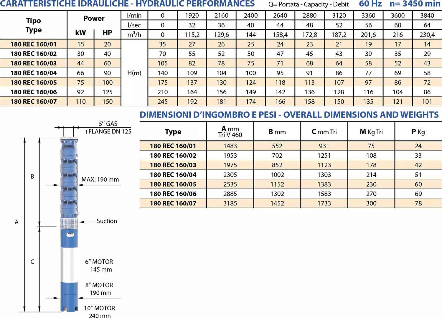 Fiche technique des 180 REC160