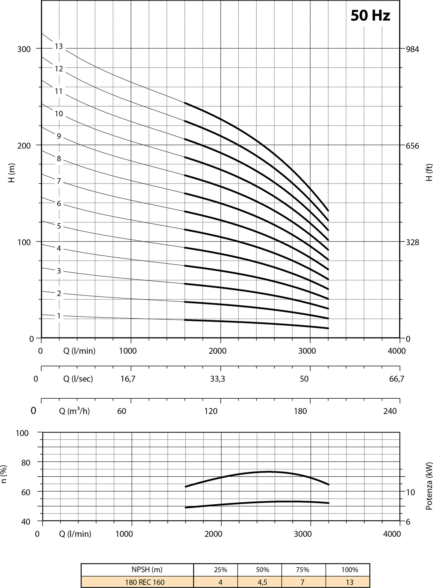 Diagramme 180 REC160