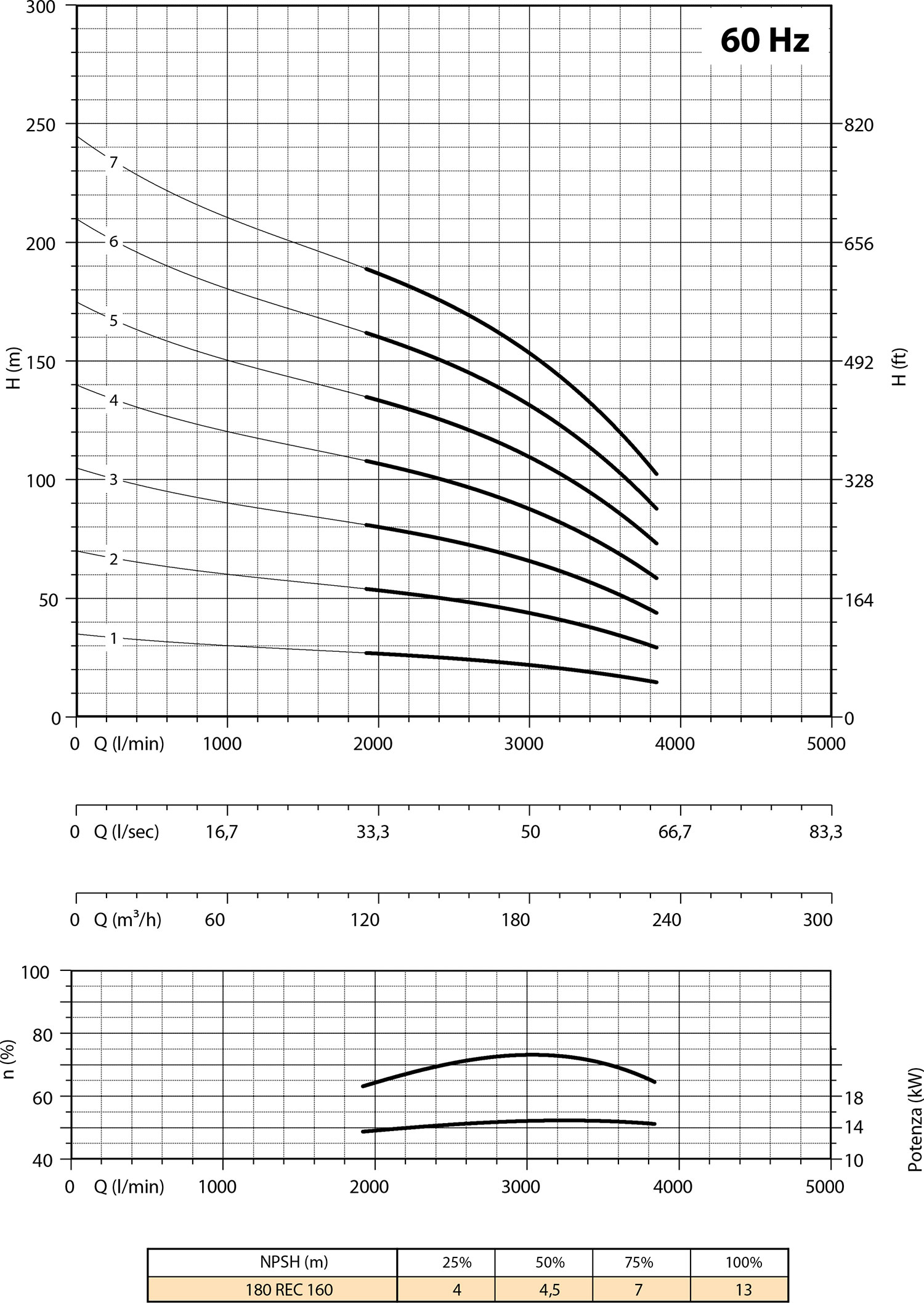 Second Diagramme 180 REC160