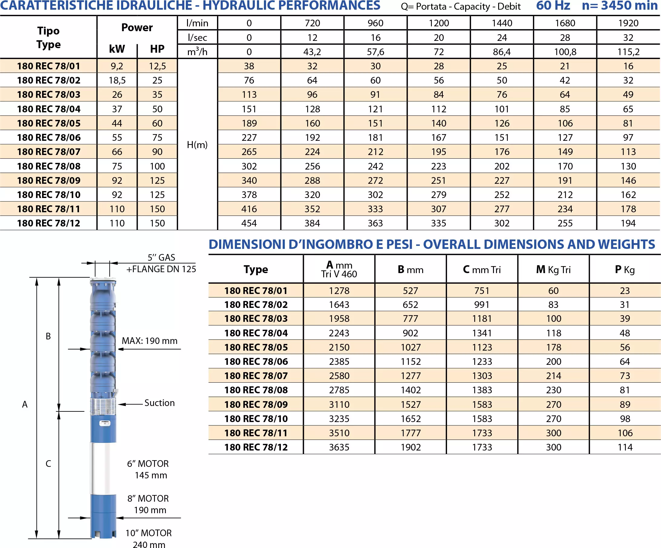 Second technical sheet of 180 REC78