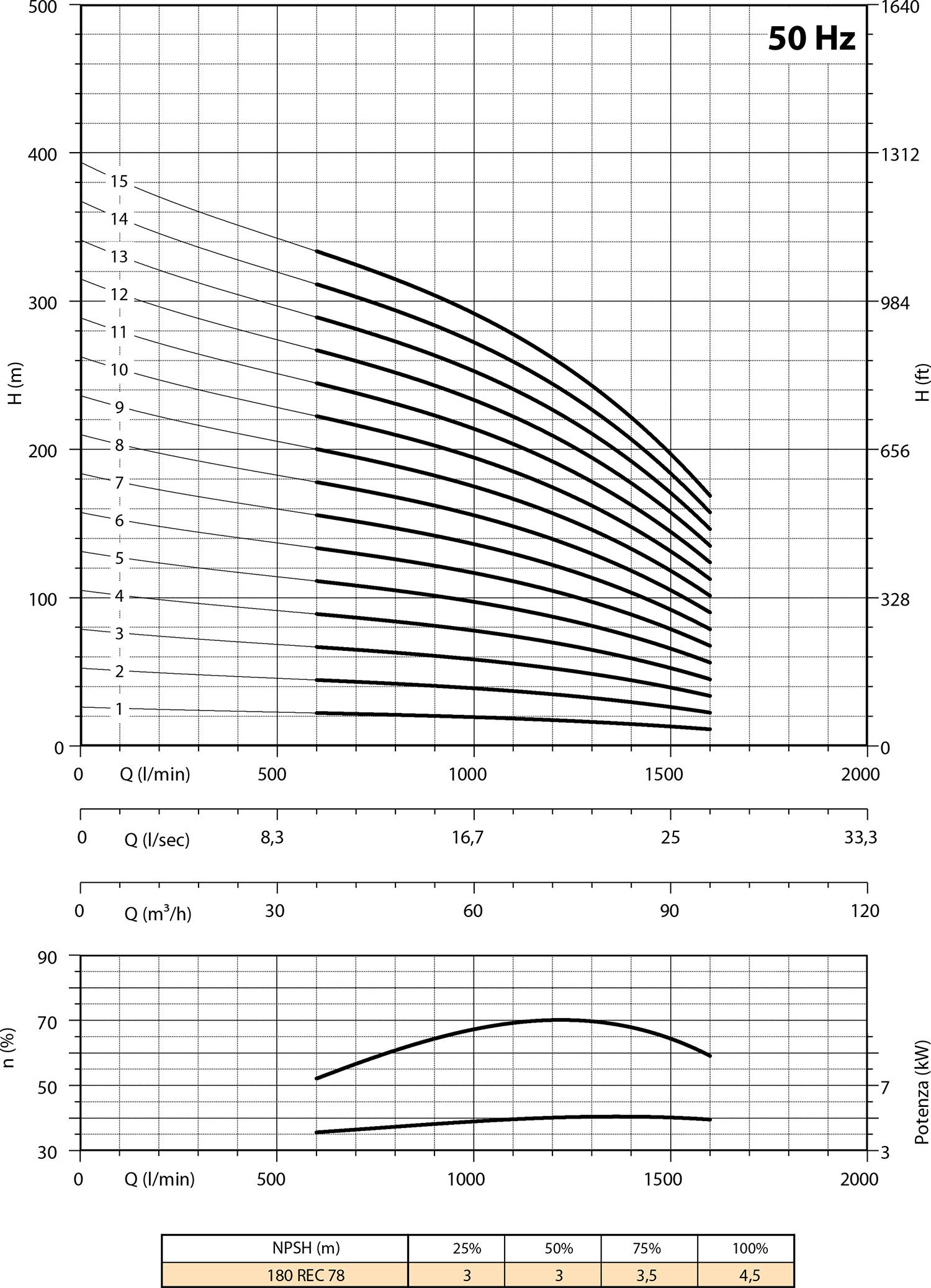 Diagramme 180 REC78