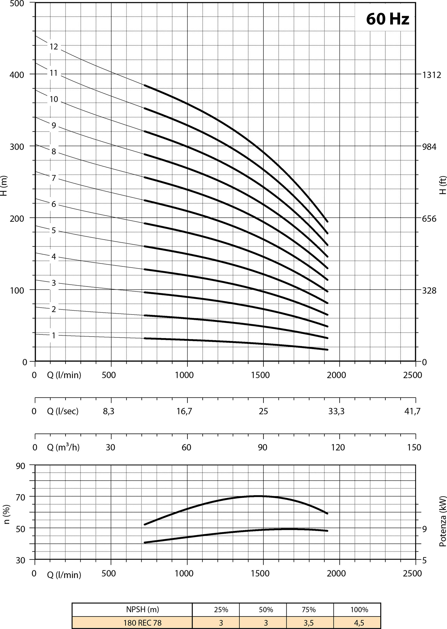 Second diagram 180 REC78