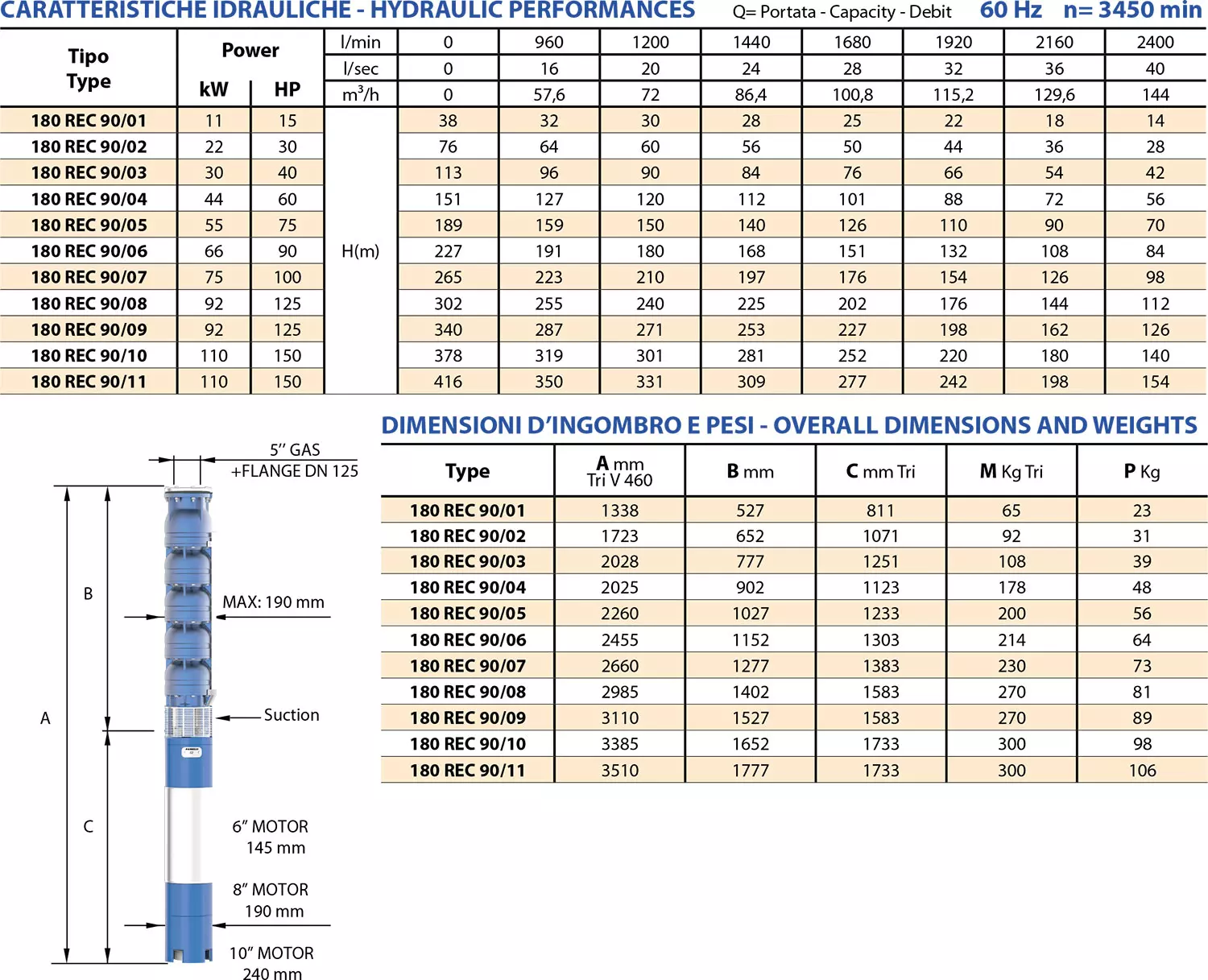 Second technical sheet of 180 REC90