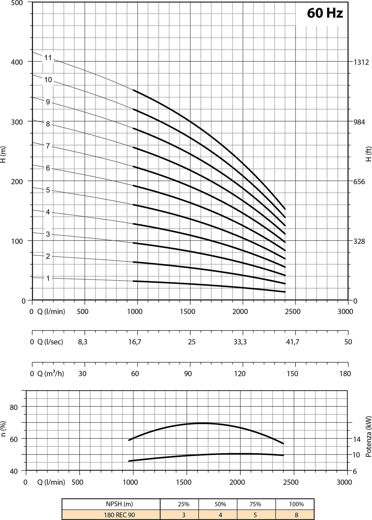 Secondo diagramma 180 REC90