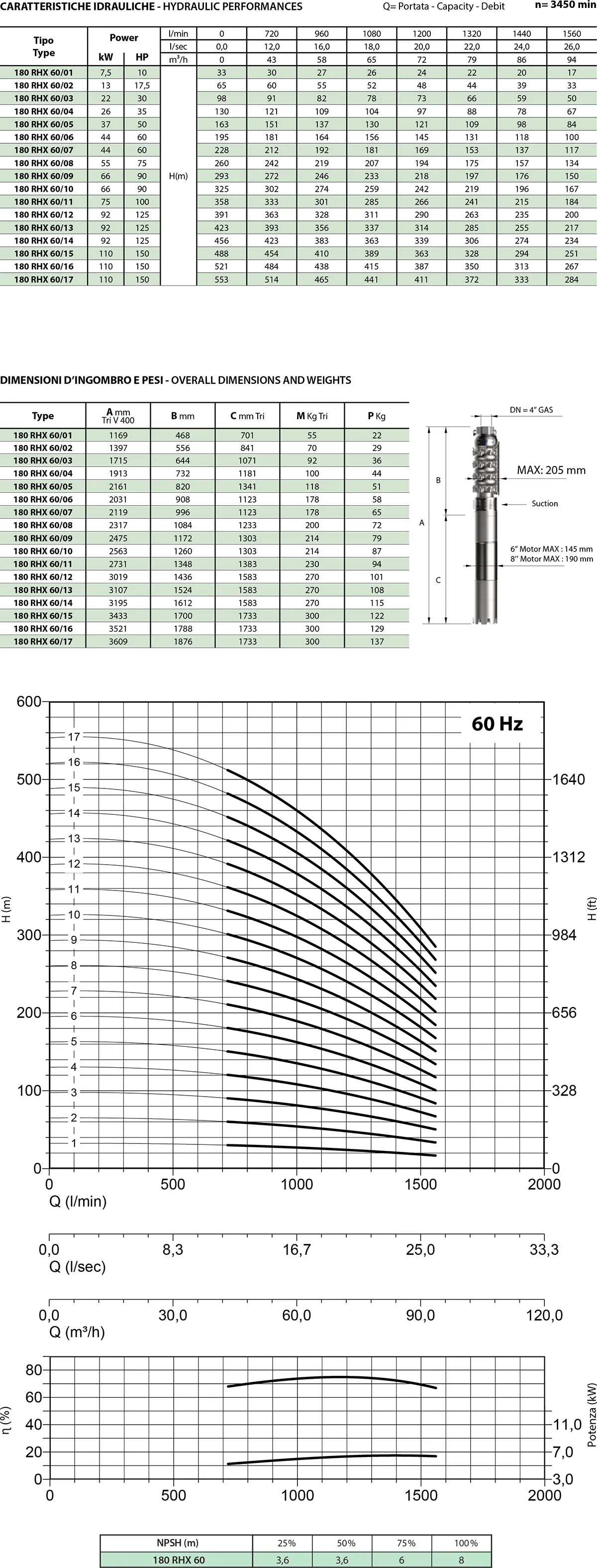 Second technical sheet of 180 RHX60