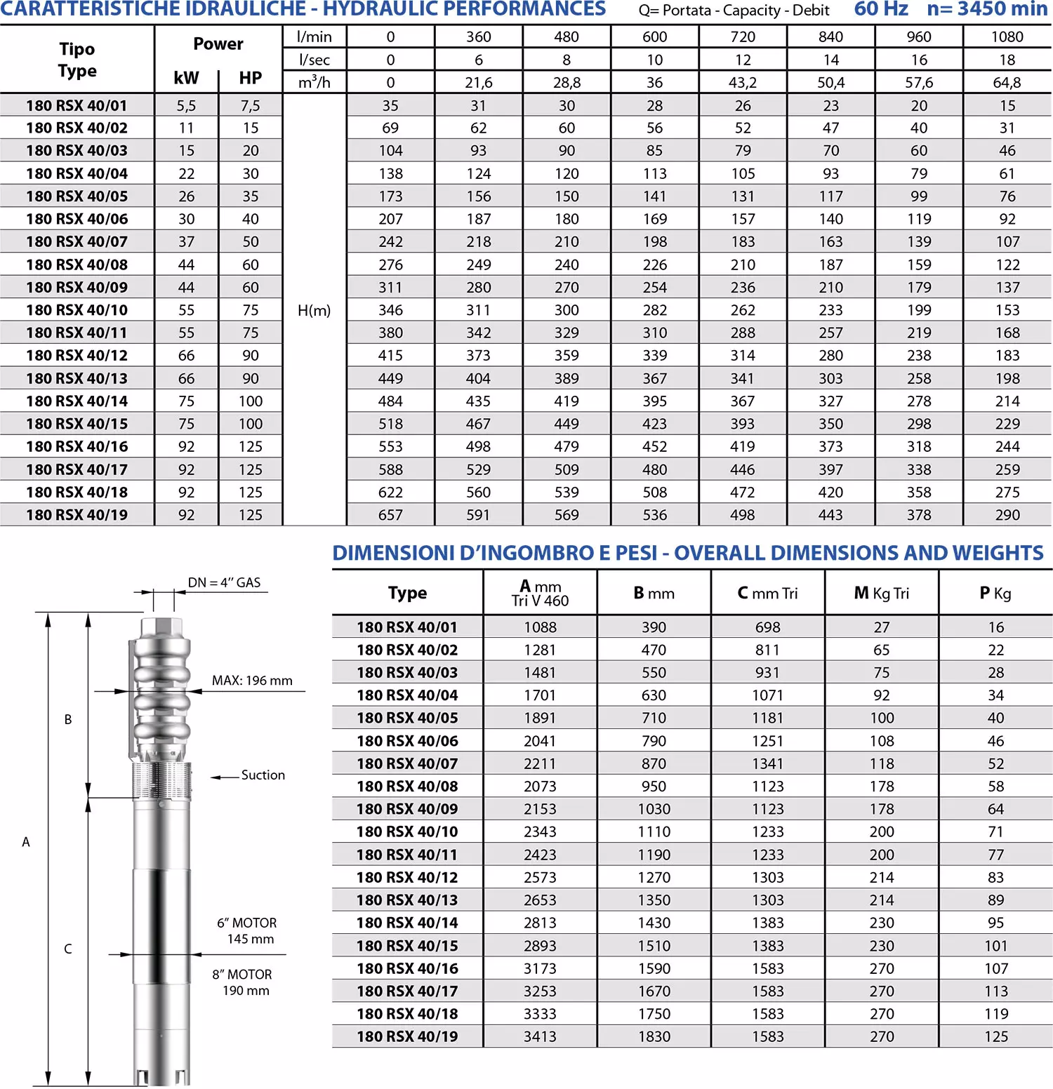 Second technical sheet of 180 RSX40