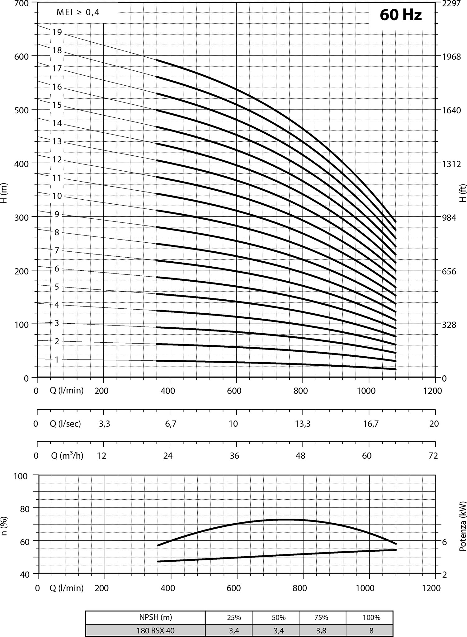 Secondo diagramma 180 RSX40