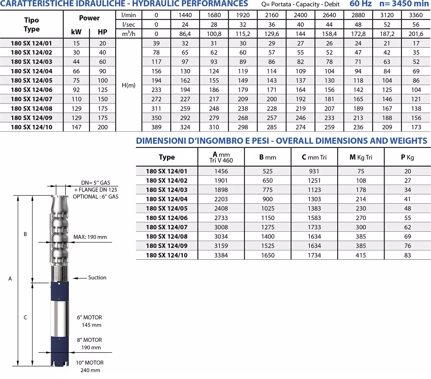 Second technical sheet of 180 SX124